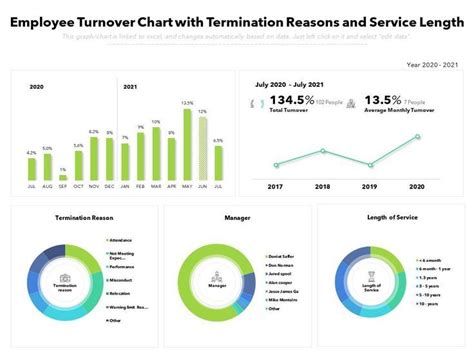 Image result for Turnover Rate Chart