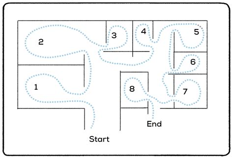 Using Memory Palace for Learning 的图像结果