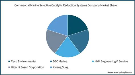 Image result for Selective Catalytic Reduction Marine Engine