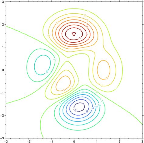 Image result for Contours Examples