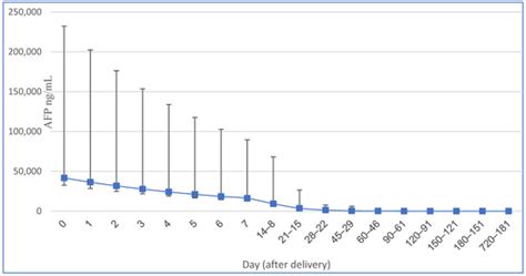 Role of Alpha-Fetoprotein (AFP) in Diagnosing Childhood Cancers and ...