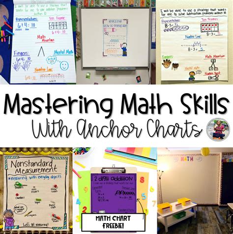 Image result for Rate Math Anchor Chart