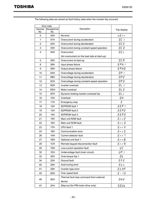 Image result for Toshiba Washing Machine Error Code