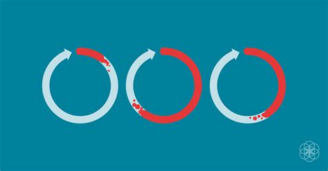 irregular periods after stopping birth control pills - Caption Simple