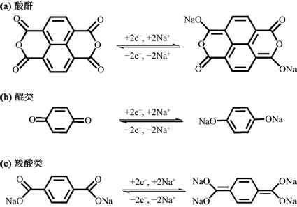[全合成1]天然产物(±)-Steenkrotin A 的全合成（一） - 知乎