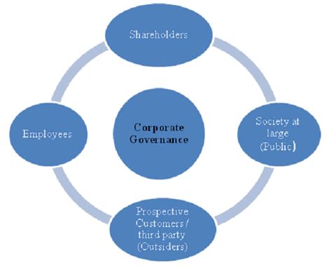 Independent Director under Companies Act, 2013: Detailed Study
