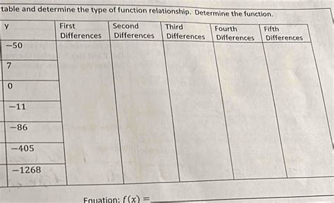 Image result for How to Determine a Function From a Table