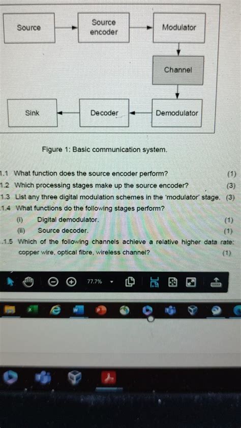 Image result for Basic Communication System