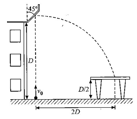 A ball is projected directly upward with an initial speed `v_(0 ...