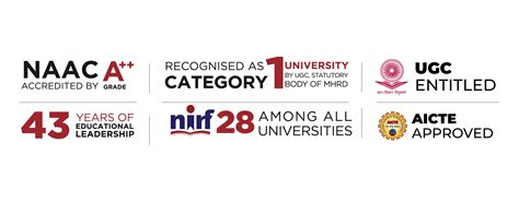 KLU Online - Undergraduate, Postgraduate Online Degree Programs