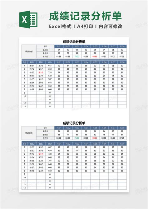 成绩记录分析单Excel模板下载_熊猫办公