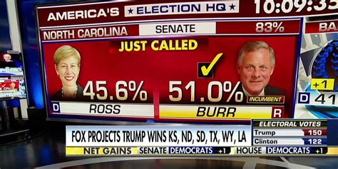 Balance of Power: Sen. Richard Burr re-elected in NC | Fox News Video