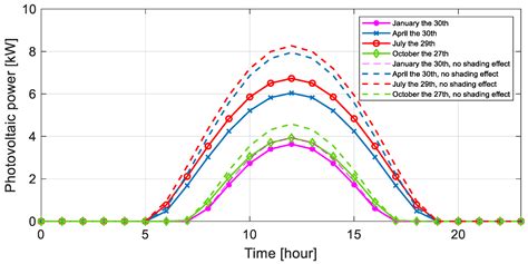 Self-Sufficient and Islanded-Oriented Design of a Reversible Solid ...