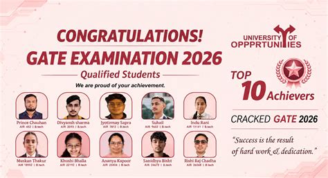 Best University in Uttarakhand | Top Engineering & Private College