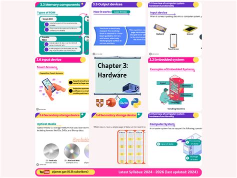 Image result for Computer Hardware Devices as Level