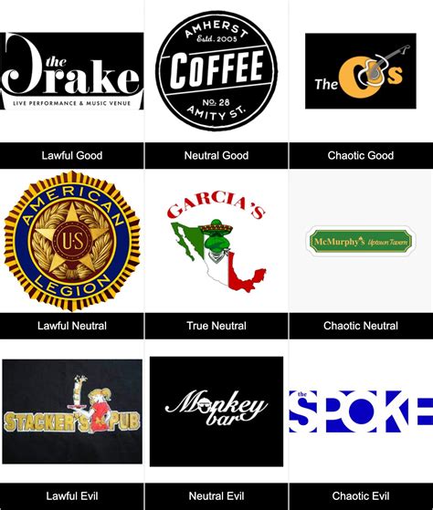 Image result for The Alignment Chart