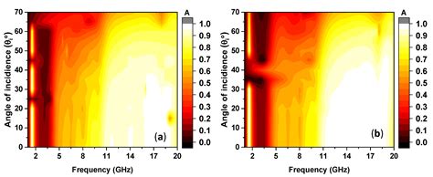 Layered Structure Based on PANi and SiO2 to Absorb HPM to Protect ...