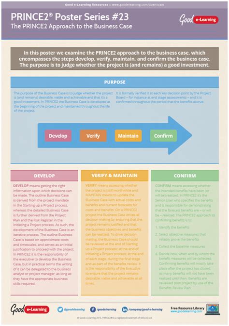 PRINCE2 Project Case Study 的图像结果