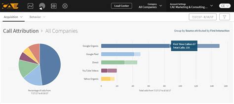 Keyword Level Call Tracking 的图像结果