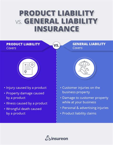General Liability vs. Product Liability Insurance | Insureon