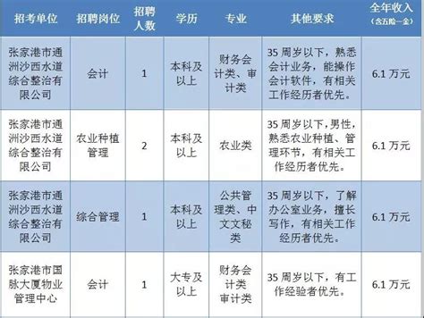 2018年张家港市水利局及其下属单位公开招聘工作人员啦_张家港在线招聘|张家港人才网