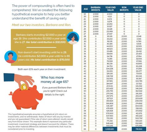 Image result for Process of Compounding in Finance