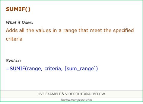 Image result for Sumif Excel Formaula
