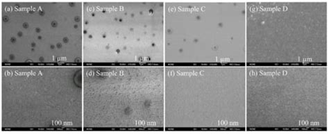 Crystals | Special Issue : Advances in Gallium Nitride-Based Materials ...