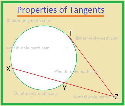 Finding Tangents 的图像结果
