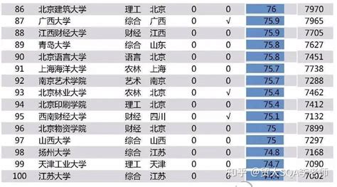 2021全国大学生毕业薪酬排名：对外经贸大学毕业生平均月薪全国最高 - 知乎