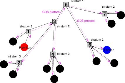 Message Broadcasting Using Java 的图像结果