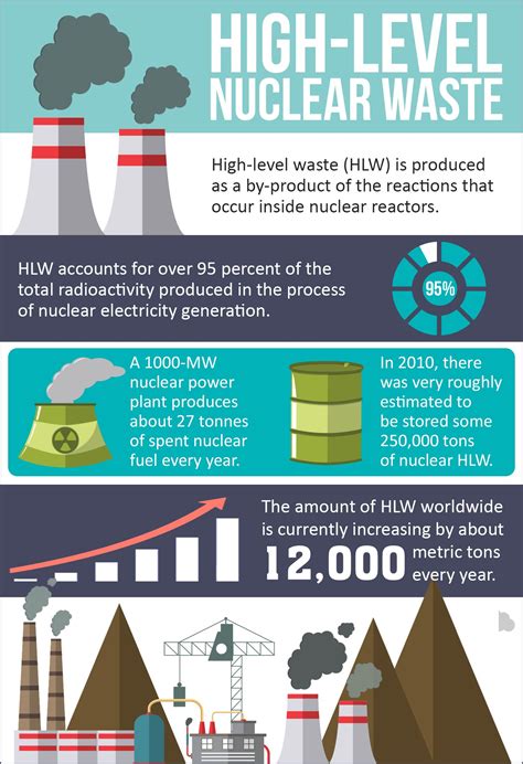 What Is Nuclear Waste From Power Plants at Abby Karla blog