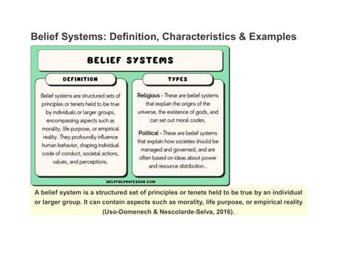 Belief Systems Examples 的图像结果