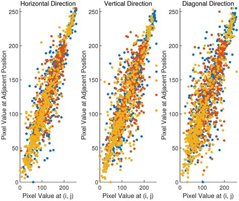 Finite-Time Projective Synchronization in Fractional-Order Inertial ...