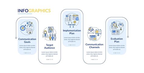 Communication Strategy Vector 的图像结果