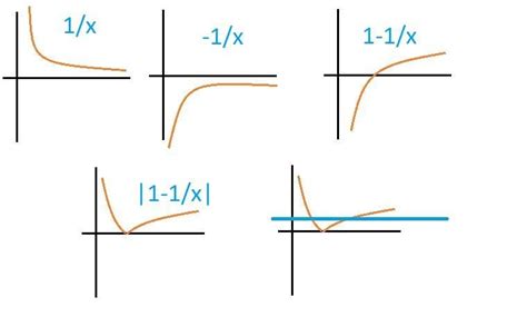 Let a function f : (0, [infinity]) → (0, [infinity]) be defined by f(x ...