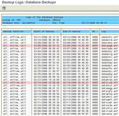 Image result for File Backup Log Form