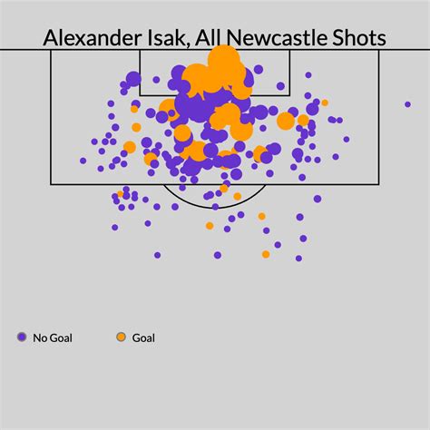 Worst 2025 summer transfers: From Cunha to Isak, moves that might fail ...