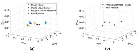 A Rapid Localization Method Based on Super Resolution Magnetic Array ...