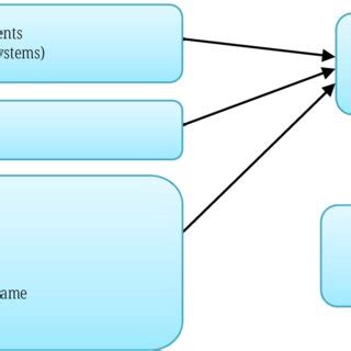 Image result for Java Research