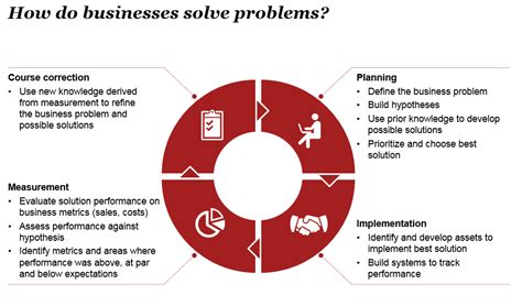 Image result for Solving Business Problems Excel