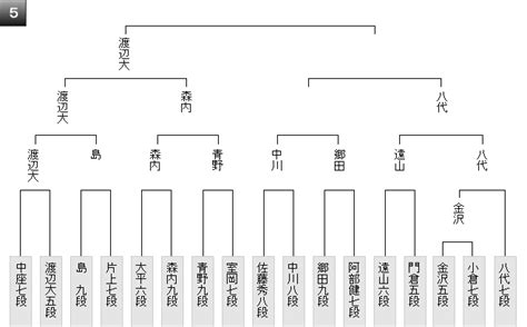 Image result for API Casing Process Flow Chart