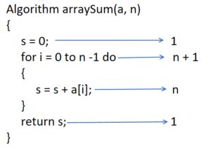 Image result for Time Complexity Analysis Examples