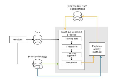Explore Machine Learning Models with Explainable Ai Challenge Lab Solutions 的图像结果