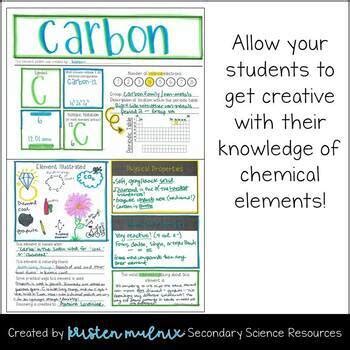 Image result for Element Poster Project Examples