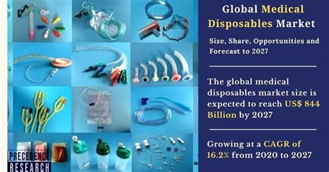 Medical Disposables Market to Top $ 844 Billion in 8 years — Teletype