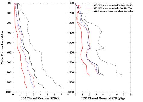 Image result for Mean Point Difference Is