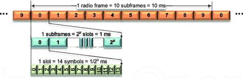 Image result for Nr Frame Structure