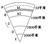 地球内部 的图像结果