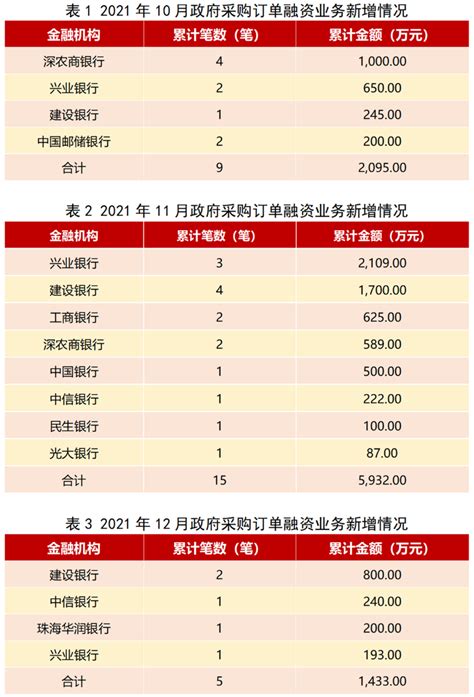 2021年深圳社保一二三档缴费比例及基数表明细（7月起执行）_真社宝